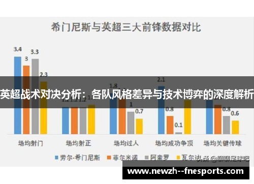 英超战术对决分析:各队风格差异与技术博弈的深度解析 英超战术对决分析:各队风格差异与技术博弈的深度解析