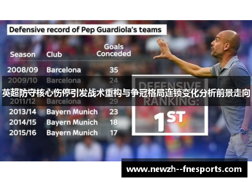 英超防守核心伤停引发战术重构与争冠格局连锁变化分析前景走向 英超防守核心伤停引发战术重构与争冠格局连锁变化分析前景走向