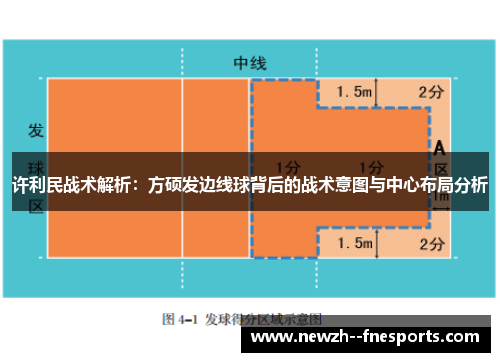许利民战术解析：方硕发边线球背后的战术意图与中心布局分析