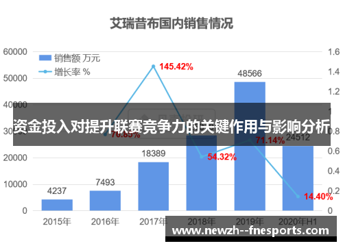 资金投入对提升联赛竞争力的关键作用与影响分析 资金投入对提升联赛竞争力的关键作用与影响分析