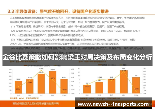 金徐比赛策略如何影响梁王对局决策及布局变化分析